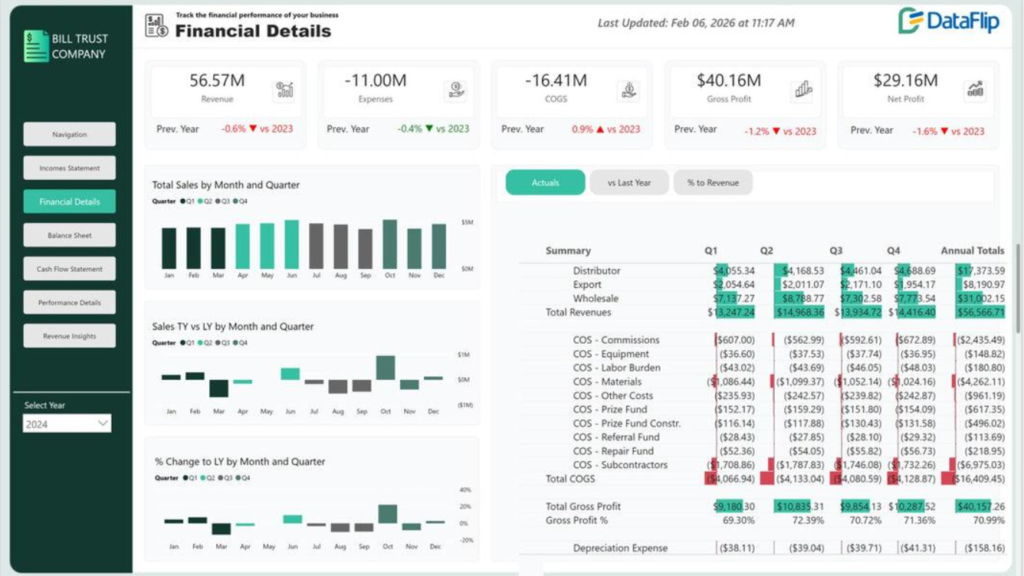 Data Analysis Financial analysis
