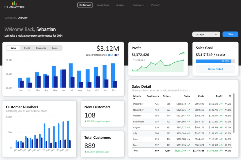 Power BI dahsboard Services